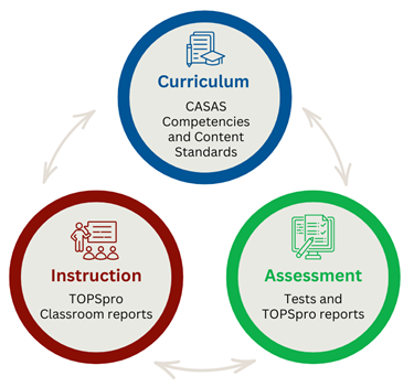 CASAS 3 Steps noQS CASAS 3 Steps noQS