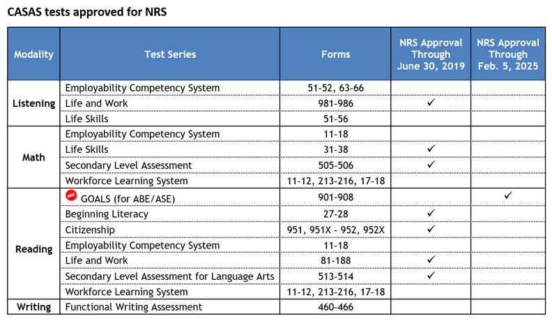 NRS Approval of CASAS