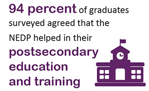 NEDP 94 percent infographic NEDP-94-percent-infographic